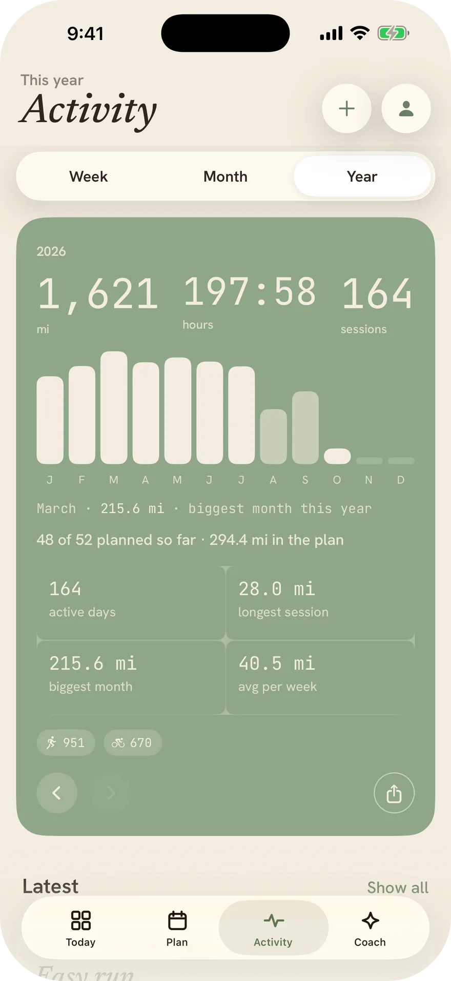 Stopa’s training diary, year view: total distance, hours and sessions, month by month.