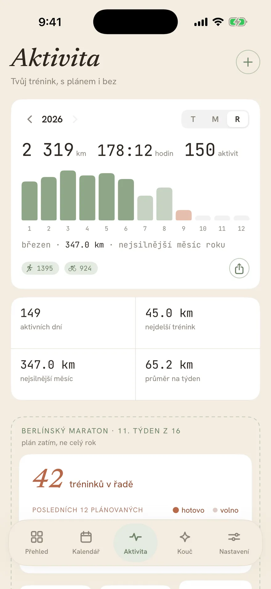 Roční pohled na tréninkový deník ve Stopě: 2 613 km ve 130 trénincích.