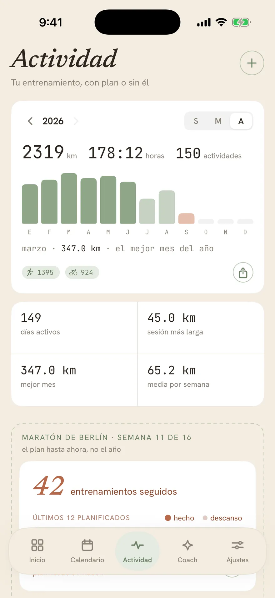 La vista anual del diario de entrenamiento de Stopa: 2613 km en 130 sesiones.