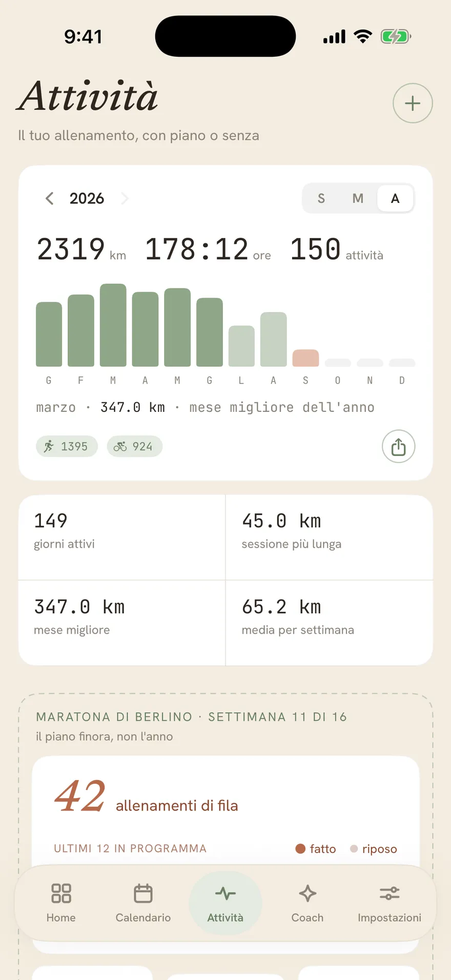 La vista annuale del diario di allenamento di Stopa: 2613 km in 130 sedute.