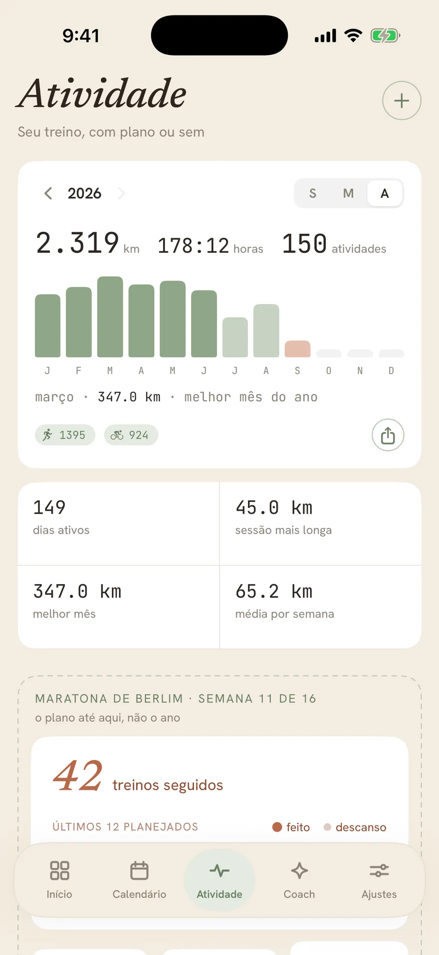 A visão anual do diário de treino do Stopa: 2.613 km em 130 treinos.