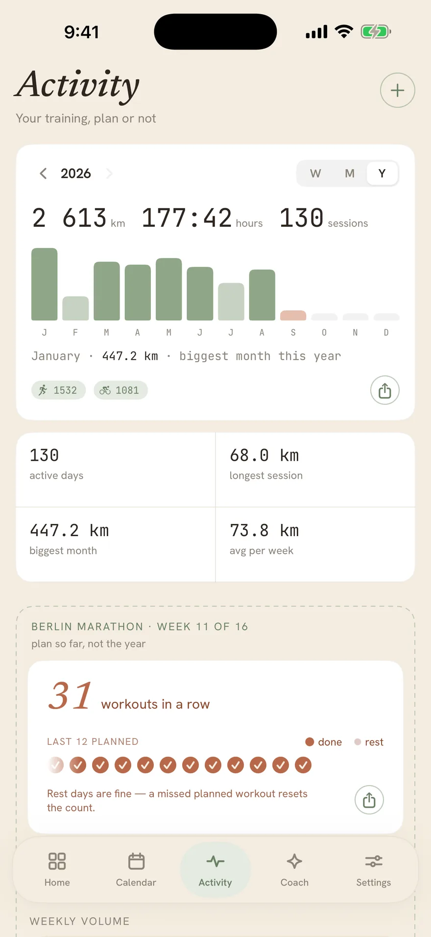 Stopa’s year view of the training diary: 2,613 km across 130 sessions.